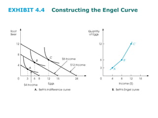 EXHIBIT 4.4 Constructing the Engel Curve
 