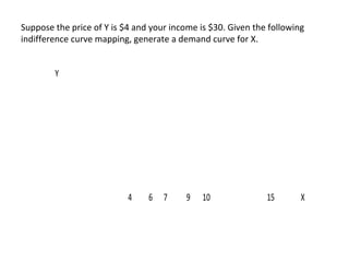 Suppose the price of Y is $4 and your income is $30. Given the following
indifference curve mapping, generate a demand curve for X.
Y
4 6 7 9 10 15 X
 