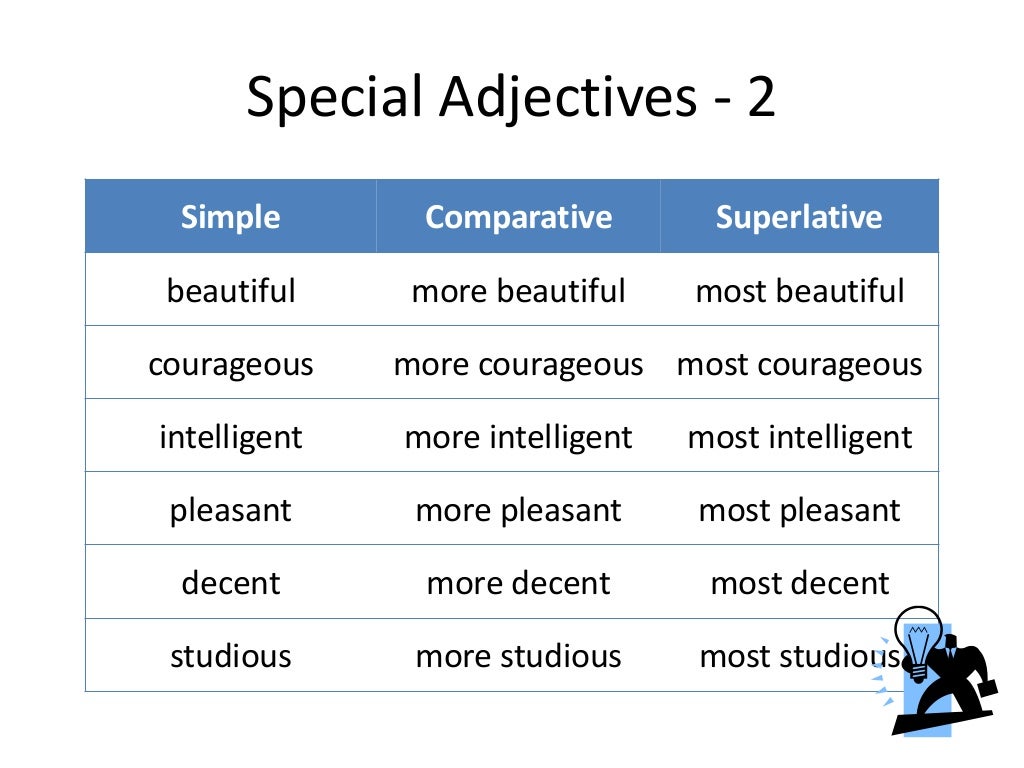 Adjective