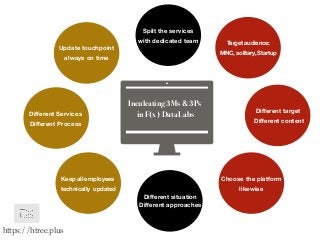 Inculcating 3Ms & 3Ps
in F(x ) Data Labs
Spilt the services
with dedicated team
Diﬀerent target
Diﬀerent content
Choose the platform
likewise
Diﬀerent situation
Diﬀerent approaches
Keep all employees
technically updated
Diﬀerent Services
Diﬀerent Process
Update touchpoint
always on time
Target audience:
MNC, solitary, Startup
https://htree.plus
 