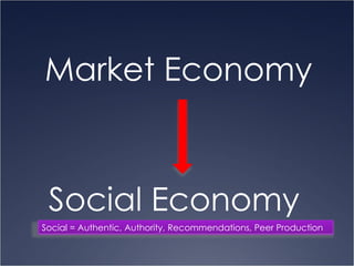 Market Economy  Social Economy Social = Authentic, Authority, Recommendations, Peer Production 