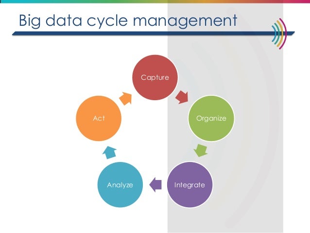 Introduction to big data