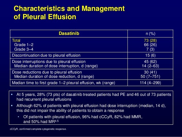 Imatinib vs. 2nd gen TKI in newly diagnosed Chronic Myelogenous Leuke…