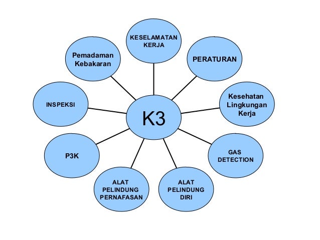 5 alat  pelindung  diri 