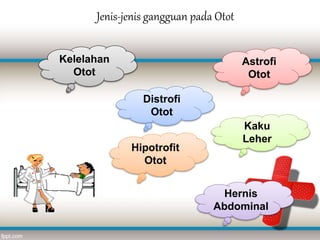 Jenis-jenis gangguan pada Otot
Kelelahan
Otot
Astrofi
Otot
Distrofi
Otot
Kaku
Leher
Hipotrofit
Otot
Hernis
Abdominal
 