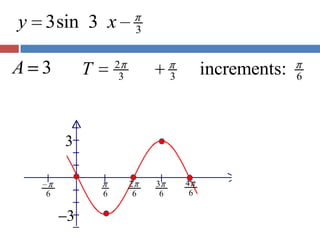 5.6.1 phase shift, period change, sine and cosine graphs