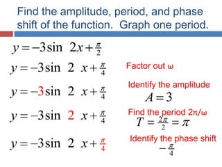 Find the amplitude, period, and phase shift of the function.  Graph one period.Factor out ωIdentify the amplitudeFind the period 2π/ωIdentify the phase shift