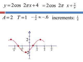 5.6.1 phase shift, period change, sine and cosine graphs