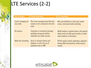 LTE Services (2-2)
 