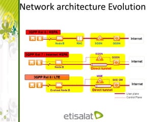 Network architecture Evolution
 