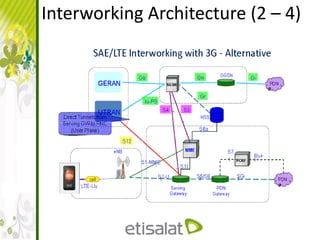 Interworking ArchitectureInterworking Architecture (2 – 4)
 