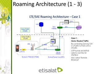 Roaming Architecture (1 - 3)
 