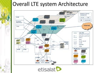 Overall LTE system Architecture
 