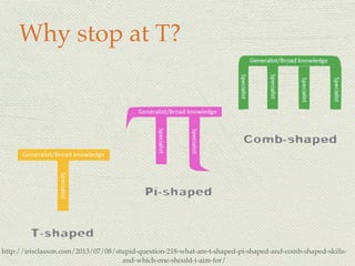 Why stop at T?
http://irisclasson.com/2013/07/08/stupid-question-218-what-are-t-shaped-pi-shaped-and-comb-shaped-skills-
and-which-one-should-i-aim-for/
 