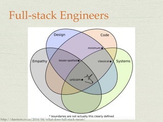 Full-stack Engineers
http://daemon.co.za/2014/04/what-does-full-stack-mean/
 