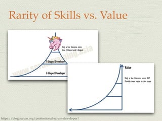 Rarity of Skills vs. Value
https://blog.scrum.org/professional-scrum-developer/
 