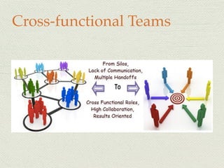 Cross-functional Teams
 