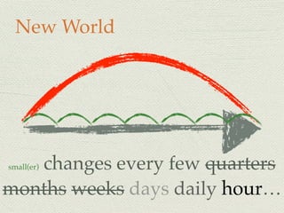 New World
small(er) changes every few quarters
months weeks days daily hour…
 