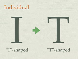 Individual
I T“I”-shaped “T”-shaped
 