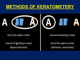 METHODS OF KERATOMETERY
 