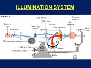 ILLUMINATION SYSTEM
 