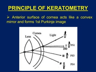 PRINCIPLE OF KERATOMETRY
 Anterior surface of cornea acts like a convex
mirror and forms 1st Purkinje image
 