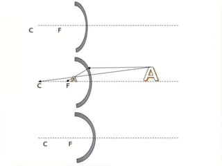 Keratometry