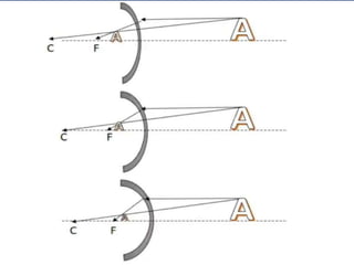 Keratometry