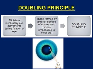 DOUBLING PRINCIPLE
 