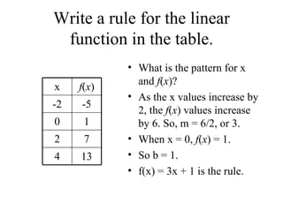 Write a rule for the linear function in the table. What is the pattern for x and  f ( x )? As the x values increase by 2, the  f ( x ) values increase by 6. So, m = 6/2, or 3. When x = 0,  f ( x ) = 1.  So b = 1. f(x) = 3x + 1 is the rule. 13 4 7 2 1 0 -5 -2 f ( x ) x 