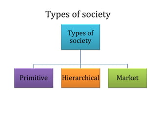 Types of society
 