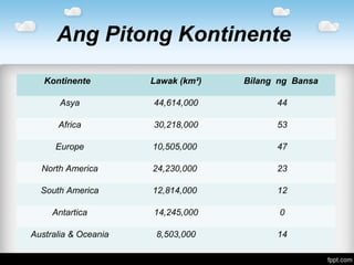 A.P 8 # 2 Ang Mga Kontinente | PPT