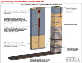 typical casing + wellpath Marcellus lateral MCOR
 