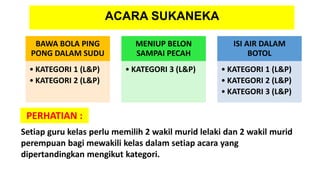 BAWA BOLA PING
PONG DALAM SUDU
• KATEGORI 1 (L&P)
• KATEGORI 2 (L&P)
MENIUP BELON
SAMPAI PECAH
• KATEGORI 3 (L&P)
ISI AIR DALAM
BOTOL
• KATEGORI 1 (L&P)
• KATEGORI 2 (L&P)
• KATEGORI 3 (L&P)
ACARA SUKANEKA
Setiap guru kelas perlu memilih 2 wakil murid lelaki dan 2 wakil murid
perempuan bagi mewakili kelas dalam setiap acara yang
dipertandingkan mengikut kategori.
PERHATIAN :
 