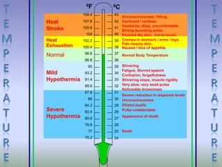 ACCLIMATISATION, HA DISEASES, COLD INJURIES-Maj Dr ID Khan | PPT