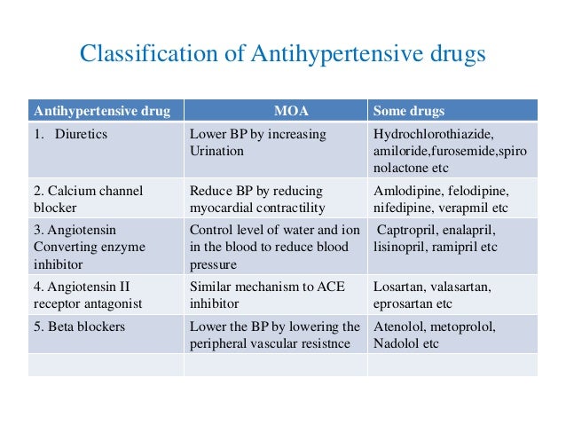 Ace inhibitor