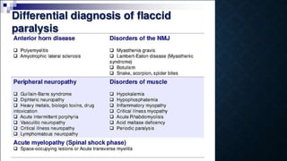 Acute flaccid paralysis gk