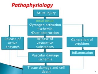 Initial insult
•Zymogen activation
•Ischemia
•Duct obstruction
Acute injury
Intial insult
•Zymogen activation
•Ischemia
•Duct obstruction
Release of
active
enzymes
Release of
vasoactive
substances
Generation of
cytokines
Inflammation
Vascular damage
ischemia
Tissue damage and cell
death
Pathophysiology
4
 