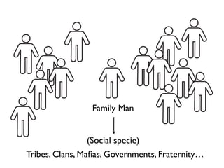 Family Man


               (Social specie)
Tribes, Clans, Maﬁas, Governments, Fraternity…
 