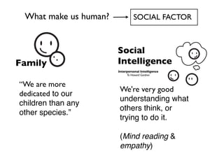 What make us human?            SOCIAL FACTOR



                       Social
Family                 Intelligence
                       Interpersonal Intelligence
                            To Howard Gardner


“We are more
                        We're very good
dedicated to our
                        understanding what
children than any
                        others think, or
other species.”
                        trying to do it.

                        (Mind reading &
                        empathy)
 