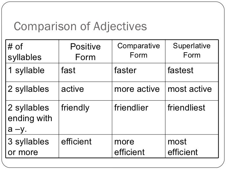 Adjective notes