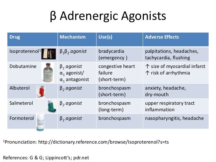 Adrenergic agonists & antagonists