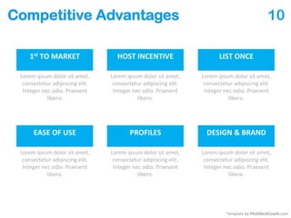 Competitive Advantages 10
Template by PitchDeckCoach.com
1st TO MARKET HOST INCENTIVE
Lorem ipsum dolor sit amet,
consectetur adipiscing elit.
Integer nec odio. Praesent
libero.
Lorem ipsum dolor sit amet,
consectetur adipiscing elit.
Integer nec odio. Praesent
libero.
Lorem ipsum dolor sit amet,
consectetur adipiscing elit.
Integer nec odio. Praesent
libero.
LIST ONCE
EASE OF USE PROFILES
Lorem ipsum dolor sit amet,
consectetur adipiscing elit.
Integer nec odio. Praesent
libero.
Lorem ipsum dolor sit amet,
consectetur adipiscing elit.
Integer nec odio. Praesent
libero.
Lorem ipsum dolor sit amet,
consectetur adipiscing elit.
Integer nec odio. Praesent
libero.
DESIGN & BRAND
 