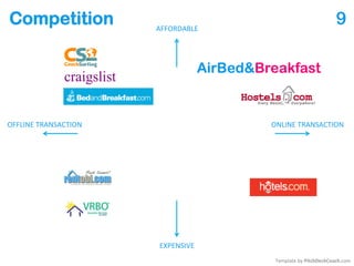 Competition 9
Template by PitchDeckCoach.com
AFFORDABLE
EXPENSIVE
ONLINE TRANSACTIONOFFLINE TRANSACTION
 