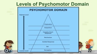 Levels of Psychomotor Domain
 