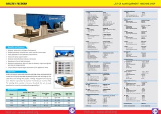 Benefits and Features
 Modular construction and higher feedcapacity
 Welded steel body reinforced with heavy joists for impact loads
 Easily adjustable to suit application requirements
 Heavy coil spring supportsystem
 Modular heavily built twin-vibrator mechanism
 Maintenance free oil bathlubrication
 Minimum maintenance, due to no gear on vibrators, larger bearing sizes
and long oil-change intervals
 Unique feature of stroke angle adjustment to suit application needs
Operation
ALIND’s Grizzly are heavy-duty machines and Large lumps are scaled into the
crusher or to a rip rap stock pile, the maximum lump sizes can range up to 6'
cubes fines pass through the grizzlies, relieving the crusher and reducing
wear. Vibration is generated by precision-machined, twin eccentric shafts.
The vibrating drive assembly is connected directly to the pan to assure
positiveaction underthe mostadverseloadingconditions
Specification
Thecapacitiesbasedonbulkdensityof1.6t/Cumofhardstone. Forothersizesandspecial applicationcontactfordetails
Model
Feeder Size - mm DriveMotor
kW
Capacity
Range -TPH
Max.Feed
Size -mm
Width Length
830 800 3000 9.3 - 15 up to 150 450
1039 1000 3900 15 - 22 90 - 300 650
1245 1200 4500 22 - 30 200 - 450 850
1350 1300 5000 30 - 37 350 - 650 1000
8 Gear shaping Machine
a. Make
Model
Spindle dia: & Taper
Axial Tr, boring spindle
Vertical Tr. Spindle–head
Width Tr. Of Column
Long column Traverse
Max. dia facing
Max: dia of Boring
Rotatingtablesize
Floor Plates
Digital Read Outaccuracy
b. Make
Dia on Spindle
Taper ofSpindle
Tables size
c. Make
Dia on SpindleXMovement
Taper inspindle
Table size
: WMW
: BFD/165/2
: 165 mm &ISO-50
: 1250mm
: 2400mm
: 3150mm
: 500 mm
: 1800 mm
: 650 mm with spindle
: 1800 X 2000mm. with ORO
: 3500 X 1750X 350mm
: For X,Y,Z 0.1 mm
: TOS W 100
: 100 mm. with vertical milling
: MT6
: 1250 X 1250mm
: WMW- BERLING
: 63 mm x 500mm
: MT 4
: 700 mm W x 875 mmL
Make
Model
Max. dia of gear to be cut
Max. module of gear to be cut
: MAAG
: SH/100
:1200mm
: 12
9 CentreLathes
a. Make
Swing overbed
Distance between centers
b. Make
Centralheight
wing overbed
Distance between centres
c. Make
Swing overbed
Distance between centres
d. Make
Swing overbed
Distance between centres
: OKUMA-LEB Japan
: 630 mm
: 6000mm
: OKUMA L.D.A. Japan
: 600 mm
: 1200mm
: 3000mm
: HUNGARIAN
: 700 mm
: 2500mm
: HUNGARIAN
: 700 mm
: 3000mm
d Make
Dia of spindle &Movement
Taper inspindle
Table size
Vertical Traverse
Horizontal Traverse
Facing Headmovement
: HITACHI- JAPAN
: Dia 100 mm & 900 mm
: MT6
: 1260 X1400 mm.
: 1400mm
: 1700mm
: 150 mm
e. Make
Swing overbed
Distance between centres
f. Make
Swing overbed
Distance between centres
: H.M.TH-26
: 530MM
: 1000mm
: H.M.TH-26
: 530MM
: 1500mm
10 FacingLathe
: COOPER-SHEISS,POONA
: 13 BK 125
: 1400mm
: 4 tons
: 1250 mm
Make
Model
Max. turning dia.
Max weight ofwork
Max. distancebetween
Table & turrethead
Make
wing overbed
wing ingap
Distance between centres
:FUJI, Japan
: 2500mm
: 3500mm
: 2500mm
11 Milling Machines:
Universal Milling M/c with Vertical swiveling type head
: H.M.T. – M2 PO
: 1110X1275 mm
: 950 mm
: 200 mm
: 300 mm
: ISO-40
a. Make & Model
Table Size
TraversesLongitudinal
Cross
Vertical
Spindle Taper
Vertical Milling Machine
b. Make &Model
Table size
Traverselongitudinal
Cross
Vertical
SpindleTaper
Make
Model
Max. M/c Dia. with rail head
Max. M/c Dia. with side head
Max.Height.of Machined Part
plate of plate dia.
weight of workpiece
: TITAN,ROMANIA
: SC 43F
: 4300dia mm
: 4300dia mm.
: 2060 mm Face
: 4000 mm Max.
: 18000Kg
: H.M.T. – FN 2V
: 1110x1275 mm
:1250mm
: 250 mm
: 400 mm
: ISO-50
Make
Model
Max. width of work piece
Max. Height of workpiece
Max. Length ofstroke
H.P.of geared millinghead
: CooperLoudon
: DH-5
: 1600mm
: 1200mm
: 2600mm
: 30 HP 12 Radial Drilling Machines
Max. dia of gear to be cut
Max. module of gear to be cut
: SHIBURA,Japan
: 1600 mm
: 16Module
b. Make
Max.dia of gear to becut
Max. moduleof gear to be cut
: KASHIFUJI-Japan
: 600 mm
: 5Module
a Make
Drilling capacity insteel
Drilling capacity in C.I.
b. Make
Model
Drilling capacity in steel
Drilling capacity in C.I.
6 All GearedSlotting Machine
Make
Model
Max.Stroke
Dia. of cirdular table
Max. slotting table
Max. heightof thejob
Max. dia of thejob
: COOPER ENGG. CO, POONA
: HOV Type CH-40
: 400 mm
: 800 mm
: 440 mm
: 580 mm
:2000mm
c. Make
Model
Drilling capacity in steel
Drilling capacity in C.I.
Distance from Column to Spindle :
: HUNGARIAN
: 75 mm
: 90mm
Distance from Column to Spindle : 1750 mm
: H.M.T
: RM-62
: 50mm
: 90mm
Distance from Column to Spindle : 1250 mm
: H.M.T
: RM-63
: 50mm
: 90mm
1250mm
13 HydraulicPress : 1000Tons
7 EOTCranes : 10T, 5T,3T
4 Double column planning machine with milling head
1 Horizontal Boring & Milling Machines
2 Vertical Turret Lathe(VTL-1)
3 Vertical Boring TurningMill
5 Gear Hobbing Machines
a. Make
14 Plate BendingMachine : 40 Thk x 3000 Width
LIST OF MAIN EQUIPMENT -MACHINE SHOP
Visit us:- www.alind.org
Visit us:- www.alind.org
 