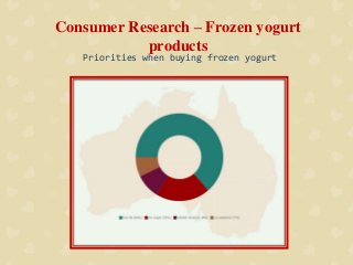 Priorities when buying frozen yogurt
Consumer Research – Frozen yogurt
products
 