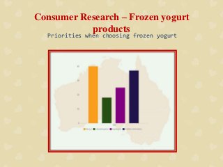 Consumer Research – Frozen yogurt
products
Priorities when choosing frozen yogurt
 