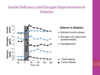 InsulinDeficiencyandGlucagonHypersecretionin
Diabetes
26
 