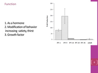 1.Asahormone
2.Modificationofbehavior
increasing satiety,thirst
3.Growthfactor
Function
6
 